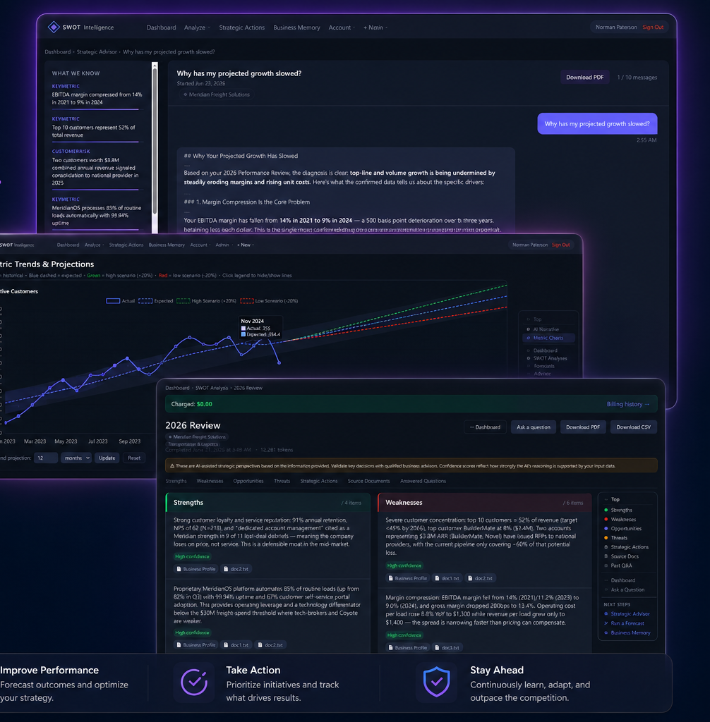 SWOT-AI — Business Health Check results, advisor chat, and performance forecast